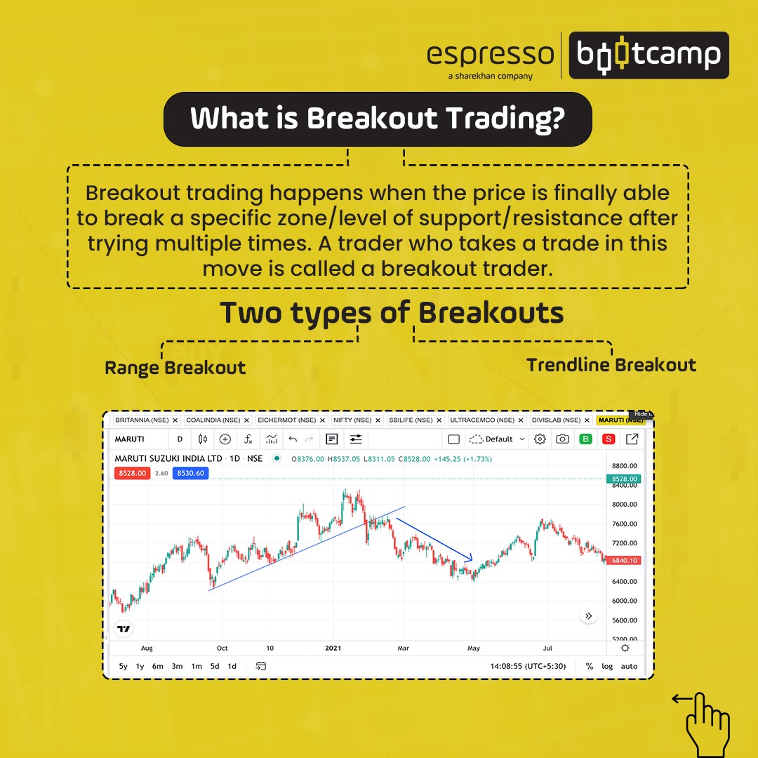 What is Breakout Trading?