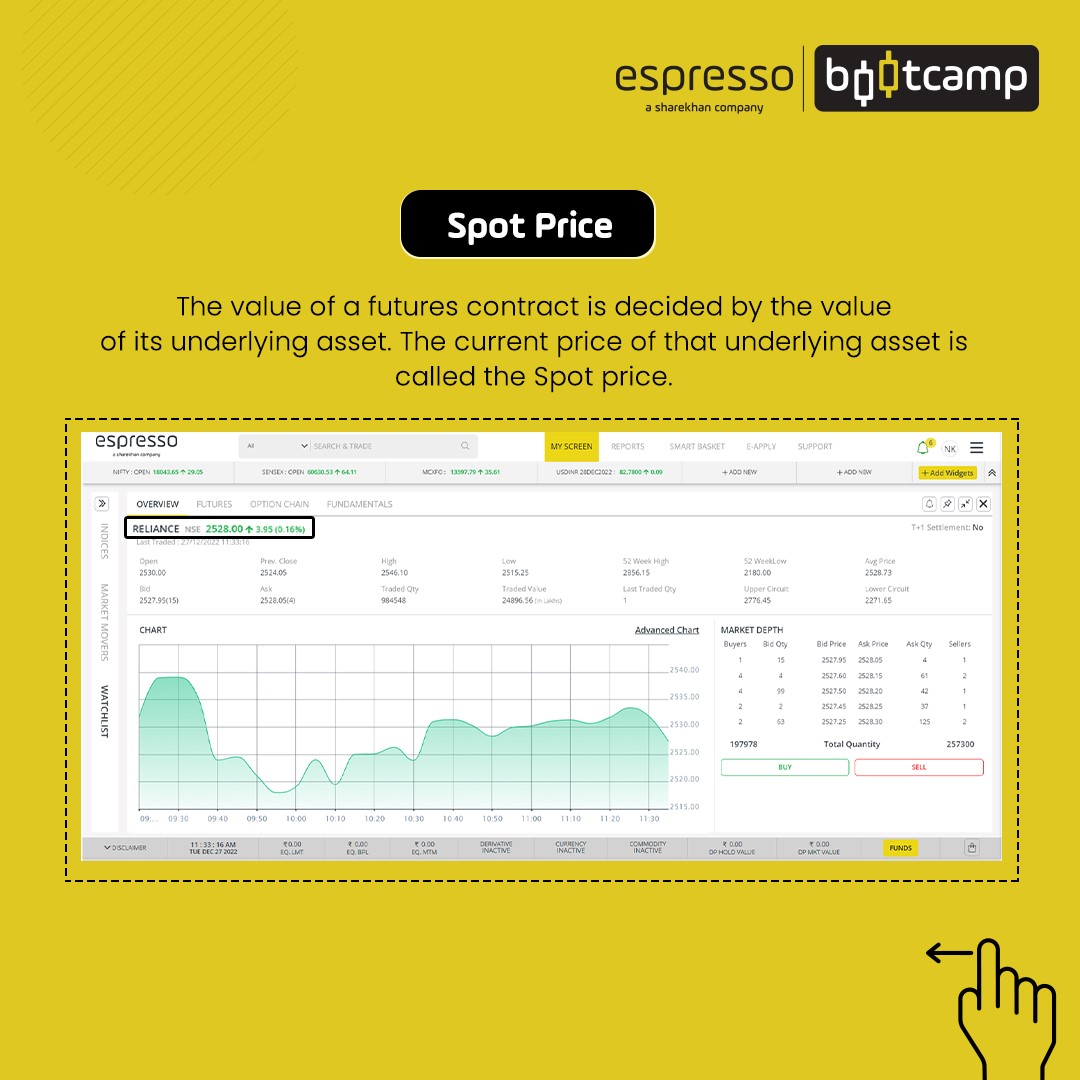 What is Spot Price?