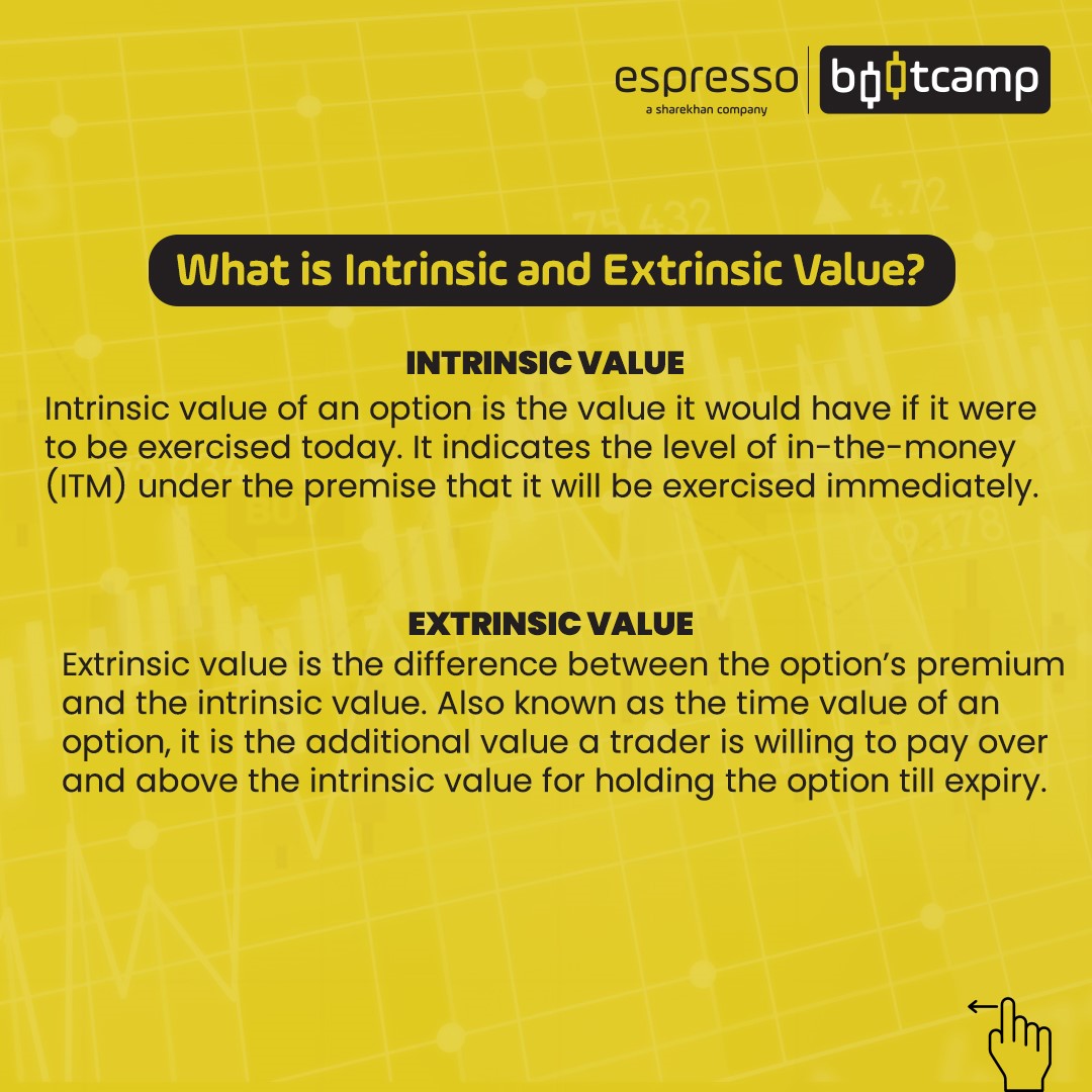 What is Intrinsic Value & Extrinsic Value?