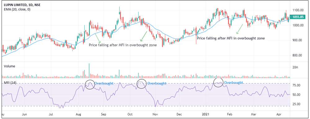 LUPIN LTD - ADL