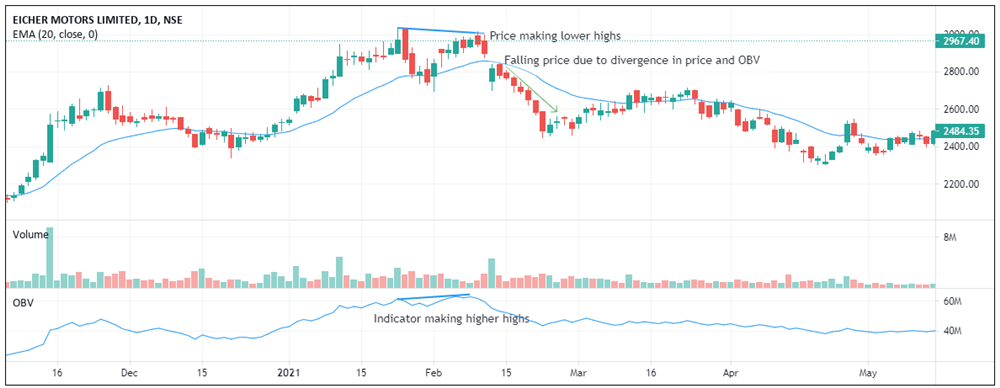 EICHER MOTORS LTD - Reading Volume