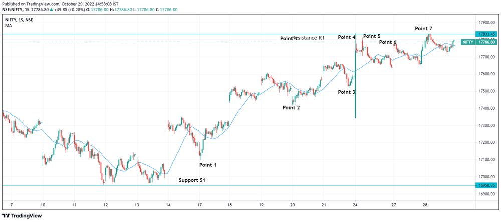 NIFTY - Scaling In and ScalingOut