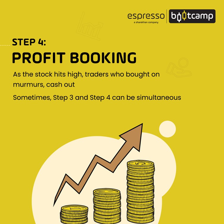 Step 4: Profit Booking