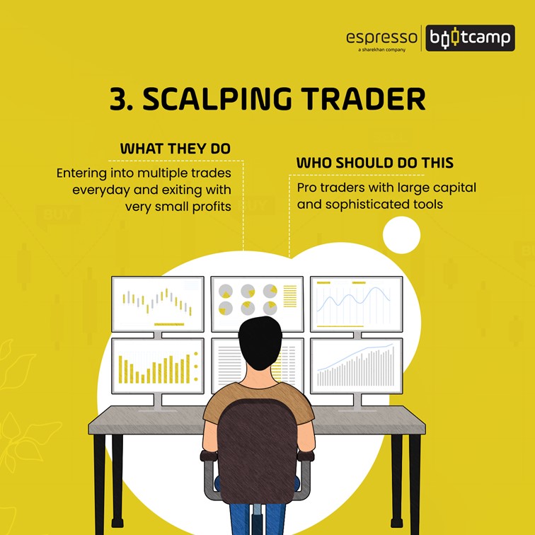 Scalping Trader