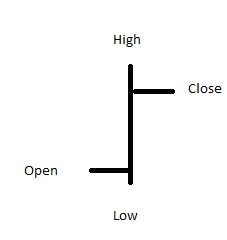 Bar Chart Diagram