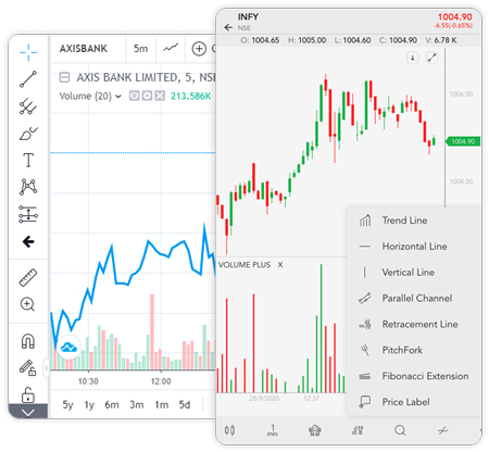 Trading Charts