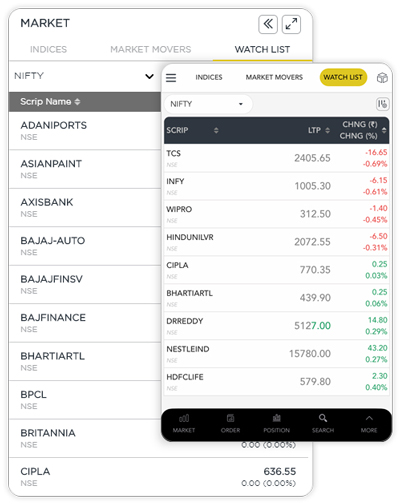 Synchronized watchlists for trading 